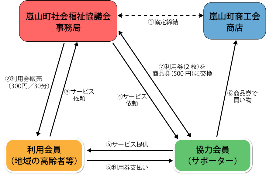 概要